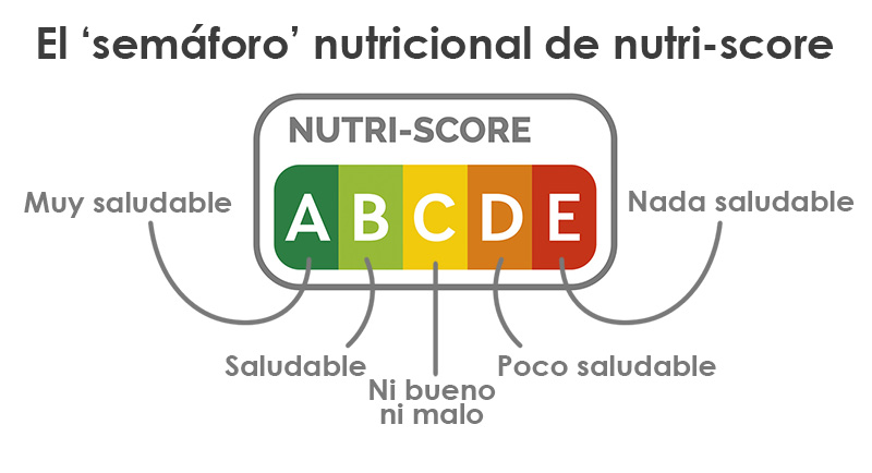 nutri-score-semaforo-nutricional