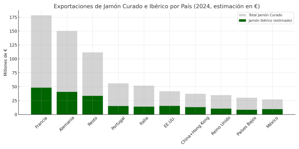 Estimación del reparto de exportaciones