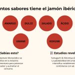 Descubre los sabores del jamón ibérico