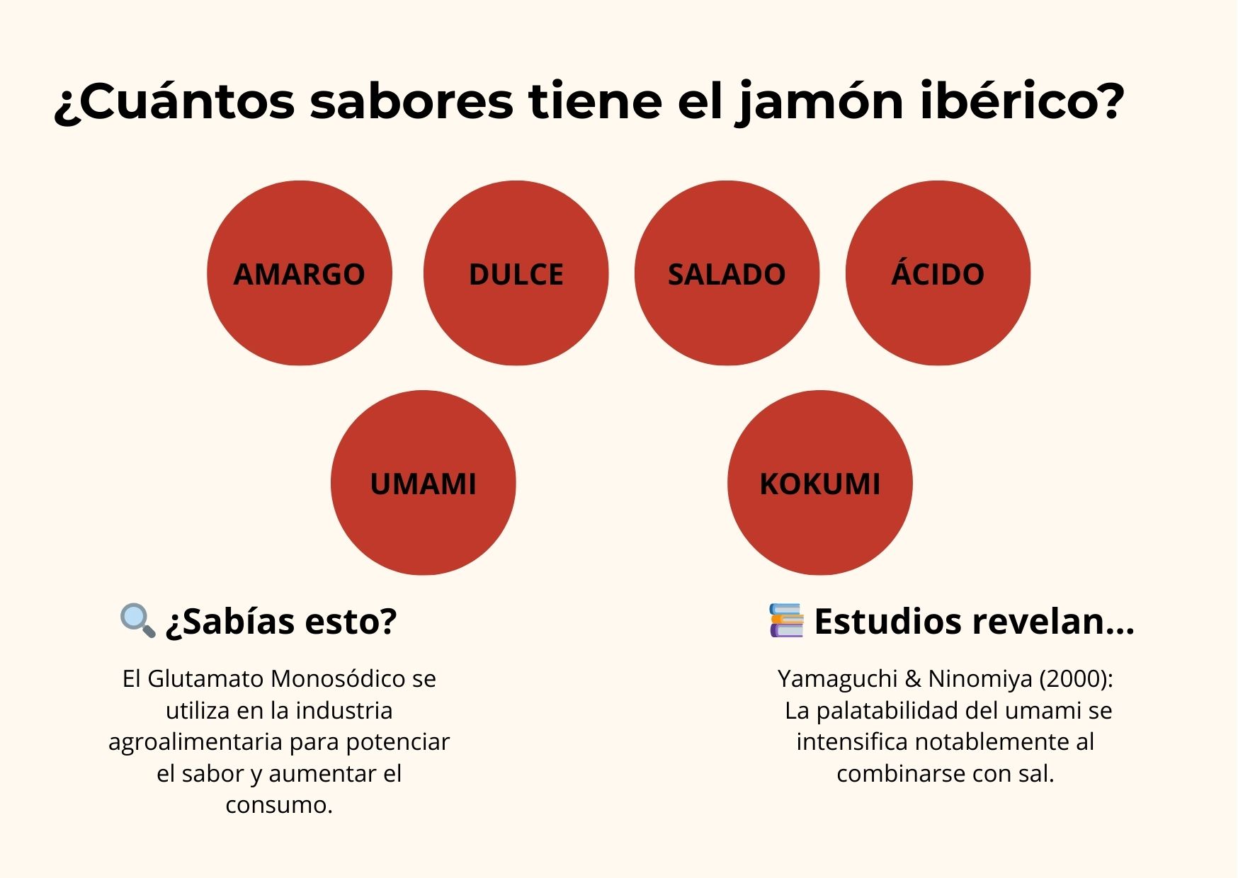 Descubre los sabores del jamón ibérico