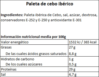 Tabla contenido nutricional Paleta de Cebo Ibérico