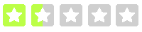 rating